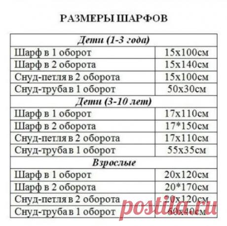 Размеры шарфов