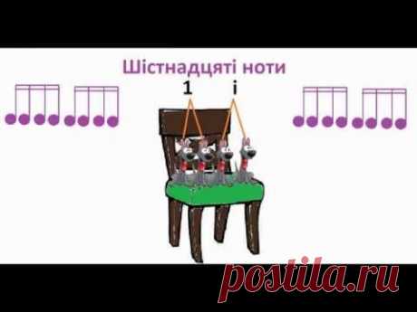 Длительности нот комикс Lectura Rítmica