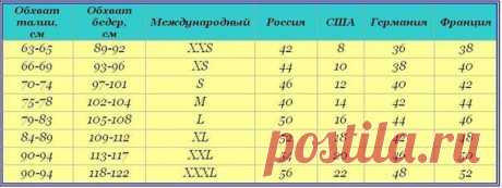 Таблица соответствия размеров – сохрани себе на стену | Женский журнал