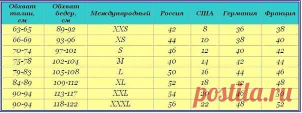 Таблица соответствия размеров – сохрани себе на стену | Женский журнал