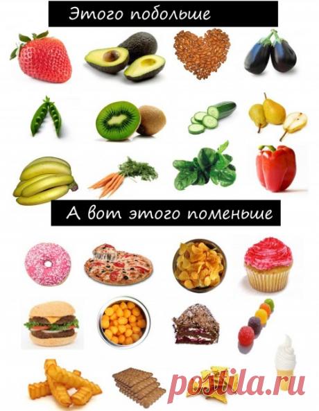 Принципы правильного здорового питания | Правильное питание для снижения веса, здорового и вкусного похудения