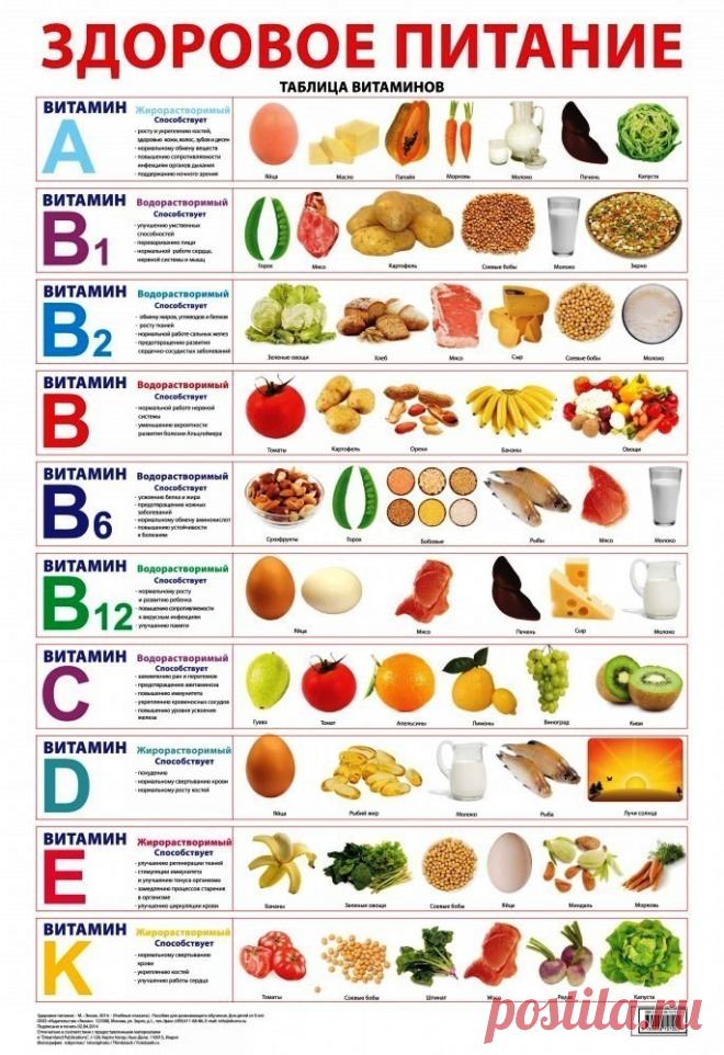 ВИТaМИННАЯ ШПaРГАЛКА