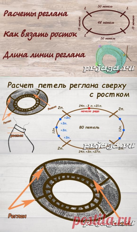 Расчет петель реглана сверху с ростком