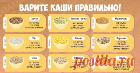 Шпаргалка для любителей варить каши Правила приготовления разных круп.