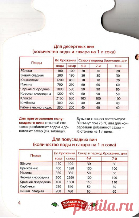 ДОМАШНИЕ ВИНА И НАЛИВКИ.