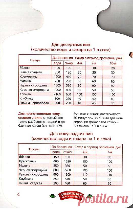 ДОМАШНИЕ ВИНА И НАЛИВКИ.