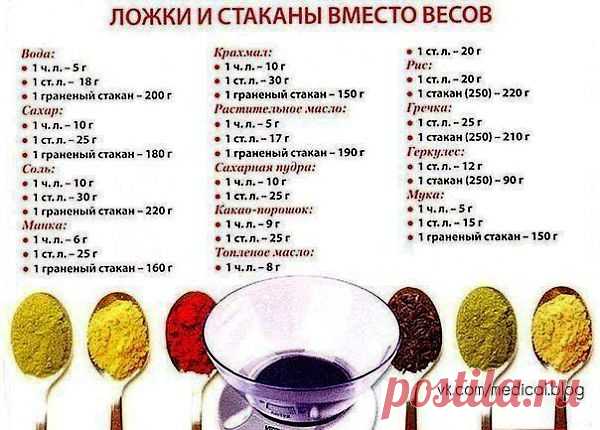 Меры веса в ложках