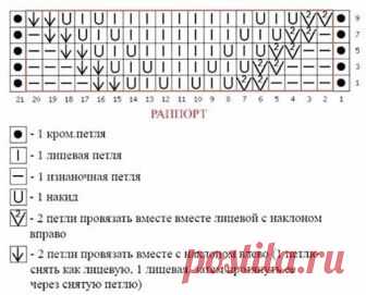 КРАСИВЫЙ УЗОР С ВОЛНИСТЫМ КРАЕМ ( УЗОРЫ СПИЦАМИ) — Журнал Вдохновение Рукодельницы