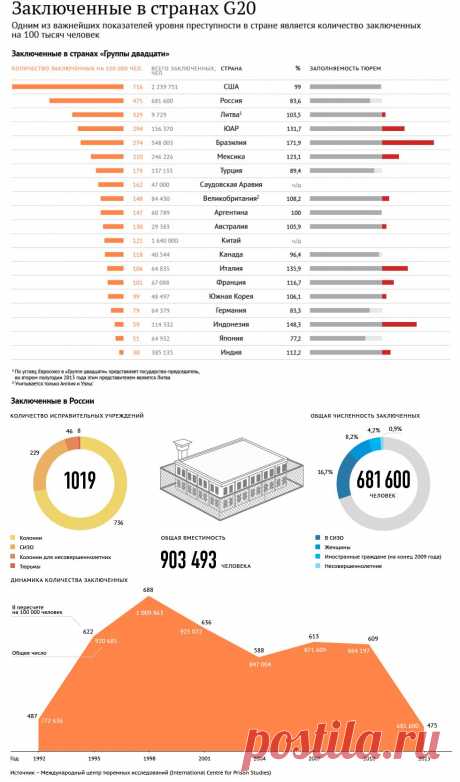 Низкий уровень жизни и преступность — КРАСКОВО Инфо