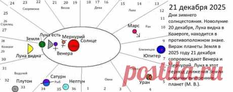 Навигатор. Зима 2025-2026 годов. – Блог. Виктор Кармалитов, пользователь Виктор Кармалитов | Группы Мой Мир