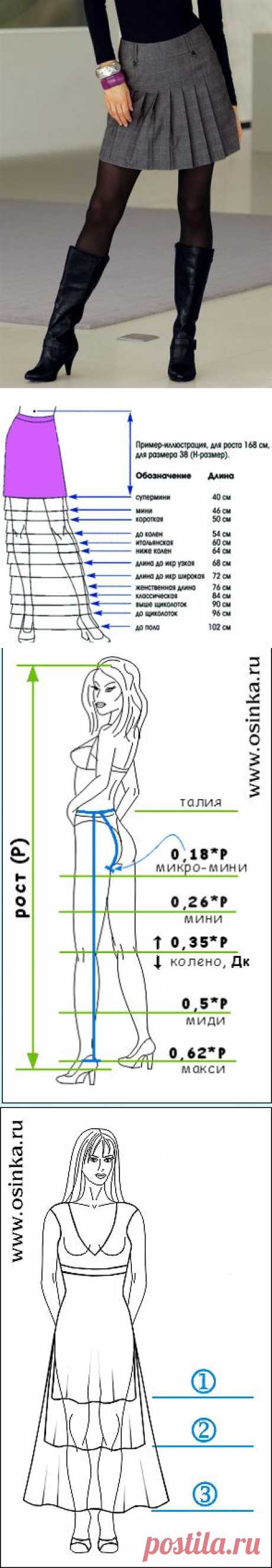 О выборе длины юбки