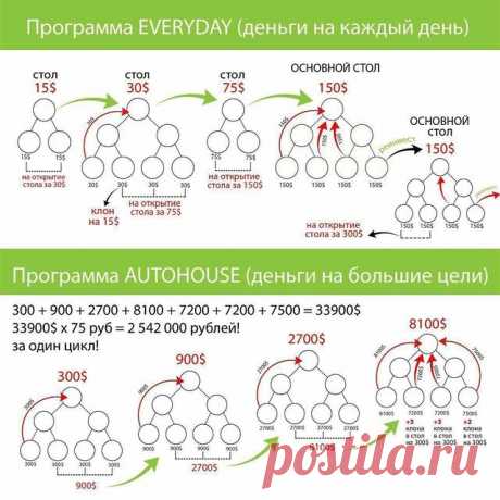 Дорогие друзья! Представляю Вам хорошо продуманный маркетинг компании &quot;BE FREE llc&quot;, который позволяет зайти на бизнес площадку всего с 15$!!! На схемах показано, как можно постепенно, но очень быстро по времени, увеличивать свой вложенный капитал в три раза + постоянный реинвест! И это ещё не всё! При закрытии каждой матрицы Вам автоматически открывается переход на следующую платформу с более выгодной суммой дохода! Так что, как говорится: НЕ Проходите Мимо! Это Клондайк!!! !