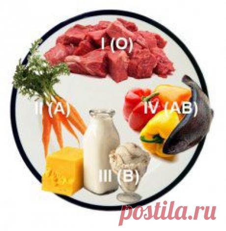 Питание по группе крови. Как стать долгожителем?! |