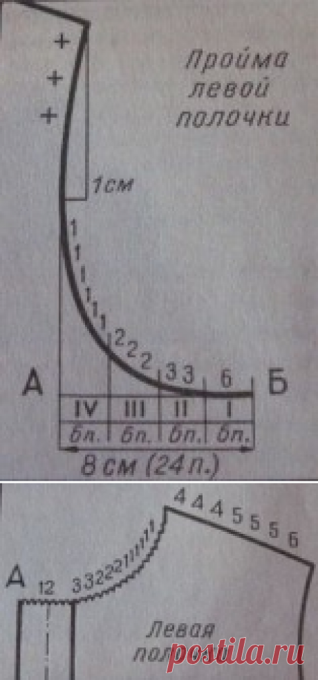 ВЯЗАНИЕ ПРОЙМ, ГОРЛОВИНЫ И ПЛЕЧ ПЕРЕДА (Уроки и МК по ВЯЗАНИЮ) — Журнал Вдохновение Рукодельницы