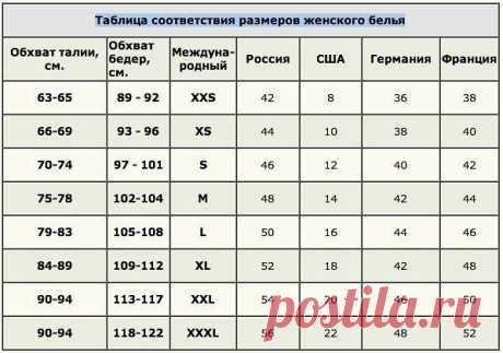 Таблица соответствие размеров женского белья. Не забудьте сохранить в свои закладочки