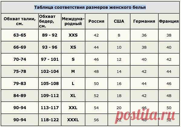 Таблица соответствие размеров женского белья. Не забудьте сохранить в свои закладочки