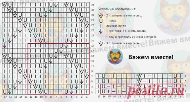 Разбираем 5 вязаных новинок от Shein. Удлинённый реглан, джемпер с запáхом, кардиган с рукавами из шифона | Вяжем вместе! | Дзен
