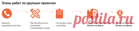 Как написать продающий текст сайта? Кейс сайта по электромонтажу