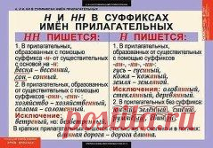 Правописание суффиксов, частицы "НЕ"