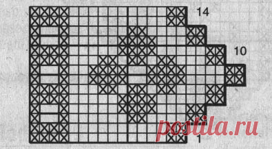 Филейная вязка крючком кайма схемы