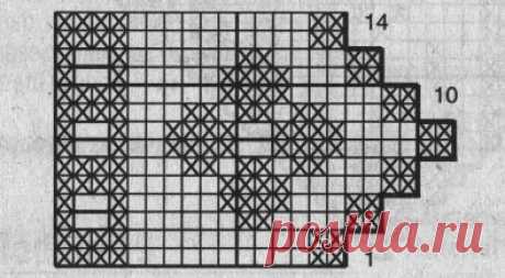 Филейная вязка крючком кайма схемы