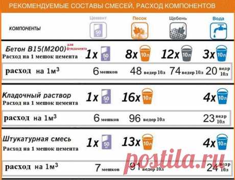 Лайфхаки
https://vk.com/public130183532