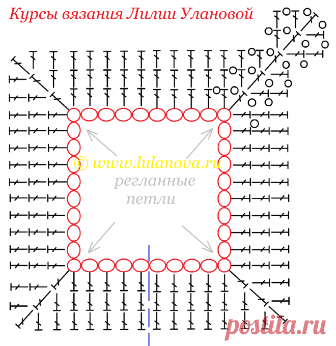 Реглан сверху крючком схемы