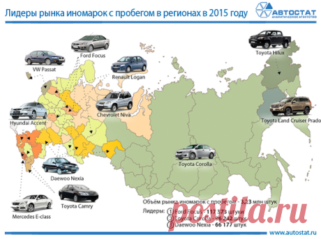 Ford Russia ‏@FordRussia #Ford #Focus - бестселлер на #автомобильном #рынке #иномарок с #пробегом. #ford #fordnews #fordrussia #форд #фордроссия #Ford #Russia (@FordRussia) | #Twitter