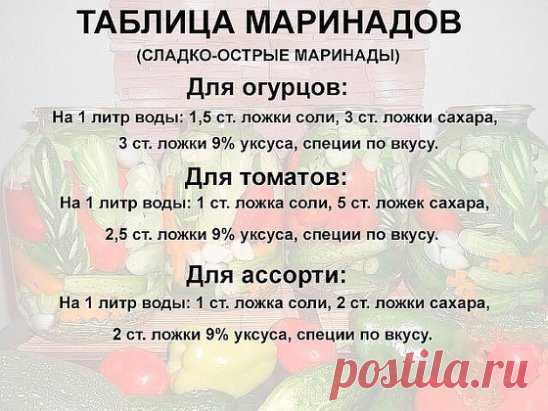 Полезная таблица. Всегда пригодится