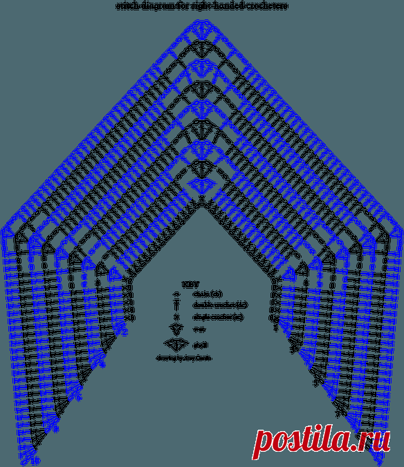 Southern Trails Shawl Stitch Diagram Rows 1-10 - ELK Studio - Handcrafted Crochet Designs