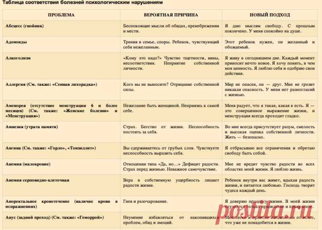 картинки бизнес здоровье успех - Поиск в Google