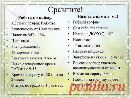 Простые действия: вы работаете дома за компьютером и компания-работодатель каждые три недели начисляет зарплату на ваш расчётный счёт в банке. Интересно??? пишите в личку отвечу всем лично!!!