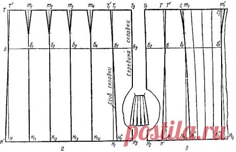 Особенности конструирования прямых юбок со складками [1979 Янчевская Е.А., Тимашева З.Н. - Конструирование поясных изделий]