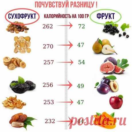 КИЛОКАЛОРИИ