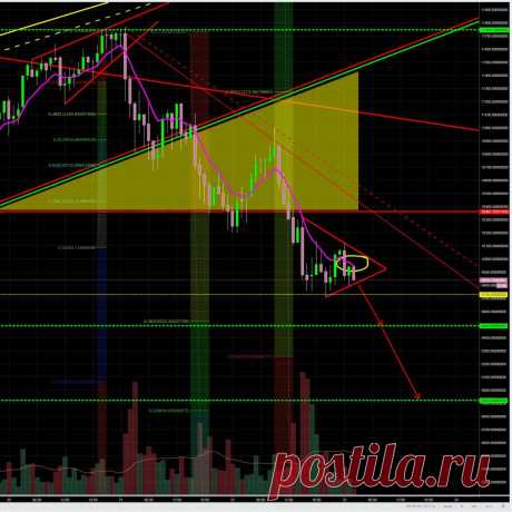 BTC / USDT
Подробнее https://cryptosignals.io/ и https://t.me/CryptoSignalsIoBot и https://t.me/CryptosignalsioRU