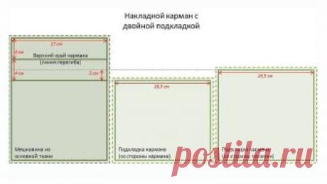 Обработка накладного кармана с двойной подкладкой — Мастер-классы на BurdaStyle.ru