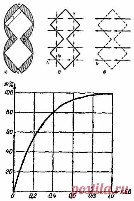 ЗИГЗАГООБРАЗНЫЕ АНТЕННЫ