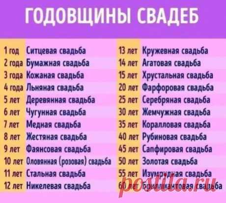 Теперь будем знать