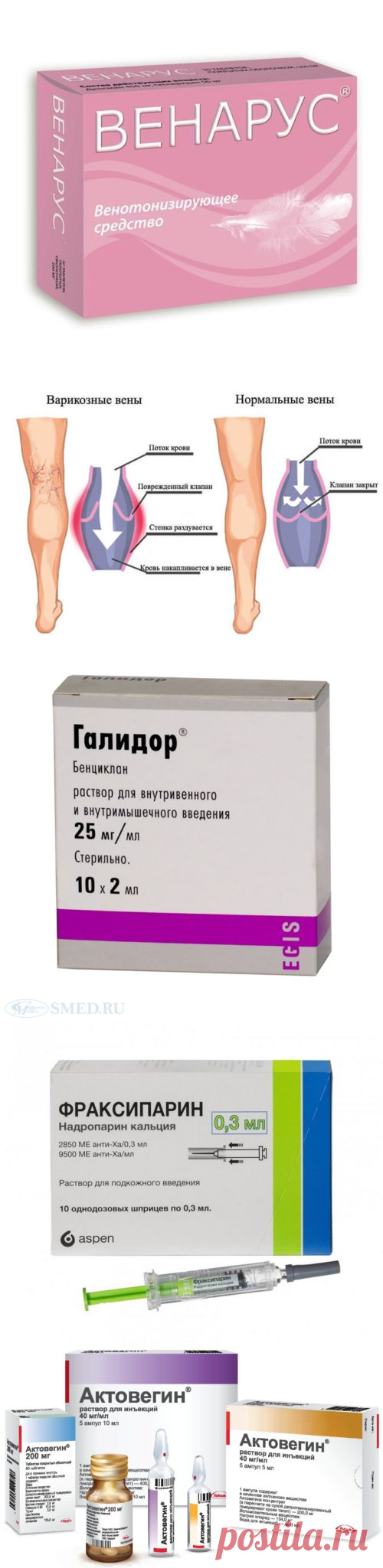 Сосудорасширяющие препараты для нижних конечностей: обзор средств