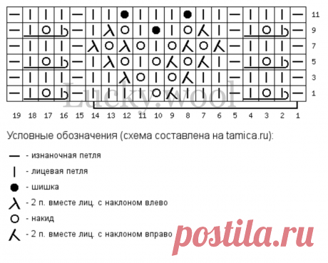 Коллекция из 10 ажурных узоров спицами. Часть 1. | Вяжем с Татьяной LW | Дзен