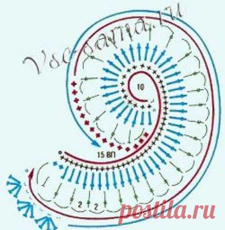Ирландский мотив - кружевной завиток - Ирландское кружево