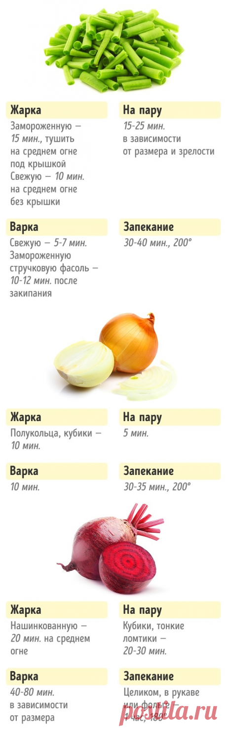 Сколько нужно готовить овощи, чтобы получилось вкусно и полезно