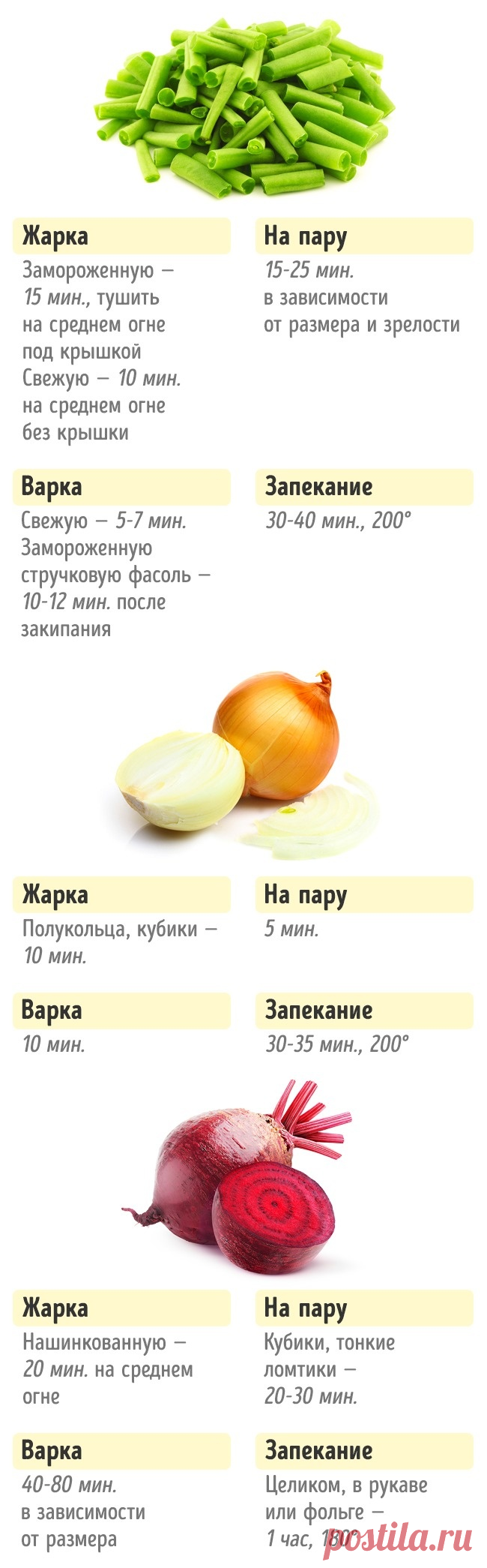 Сколько нужно готовить овощи, чтобы получилось вкусно и полезно