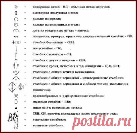 Вяжем крючком. Условные обозначения.