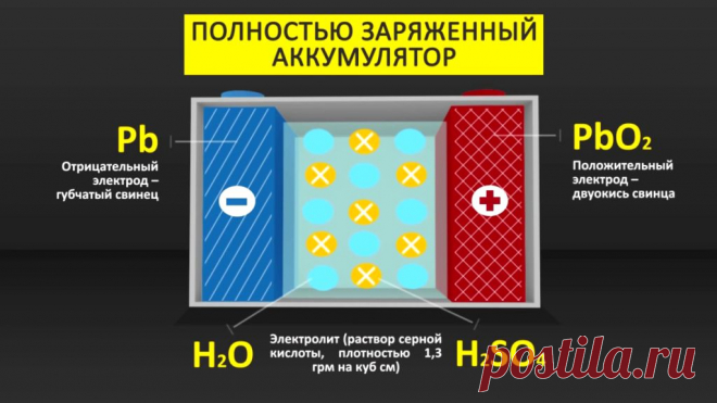Реанимация аккумуляторной батареи | Автомобильные аккумуляторы