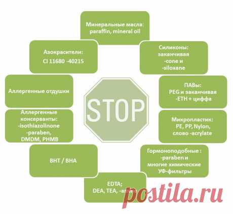 Как читать состав косметики? | Ekokosmetika