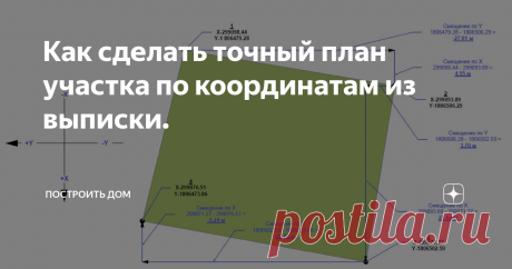 Как сделать точный план участка по координатам из выписки. Как обещал пишу статью о том, как сделать точный план участка для привязки дома или планировки благоустройства имея на руках выписку из ЕГРН. В выписке из ЕГРН содержатся координаты вершин (углов) участка выглядит это так:
Координаты вершин участка.
Координатами являются значения X и Y, на первый взгляд без геодезиста здесь не обойтись, на самом деле всё немного проще. Эти координаты указаны по