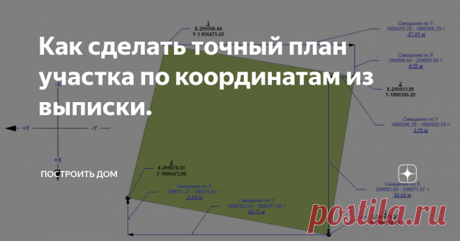 Как сделать точный план участка по координатам из выписки. Как обещал пишу статью о том, как сделать точный план участка для привязки дома или планировки благоустройства имея на руках выписку из ЕГРН. В выписке из ЕГРН содержатся координаты вершин (углов) участка выглядит это так:
Координаты вершин участка.
Координатами являются значения X и Y, на первый взгляд без геодезиста здесь не обойтись, на самом деле всё немного проще. Эти координаты указаны по