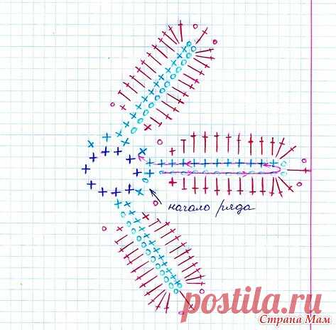 ШЛЯПКА ДЛЯ ДЕВОЧКИ КРЮЧКОМ 
