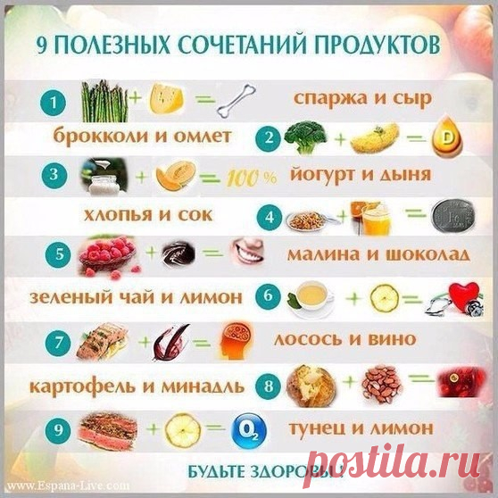 Самые лучшие сочетания продуктов